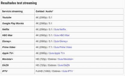 ✅📺 MAGIC PRO TV 📺✅ Disfruta MAS DE 100.000 series  NETFLIX, AMAZON, DISNEY, películas estrenos 💰💰ENVIO GRATIS 💰💰  ✅FACIL INSTALACION✅ TV EN VIVO 2.000 CANALES . 💲totalmente garantizado💲 si no cumple tus expectativas  te devolvemos tu dinero.